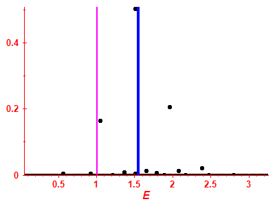 Strength function